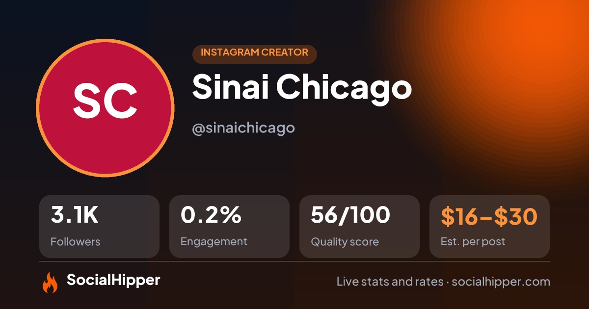 Sinai Chicago Instagram stats on SocialHipper