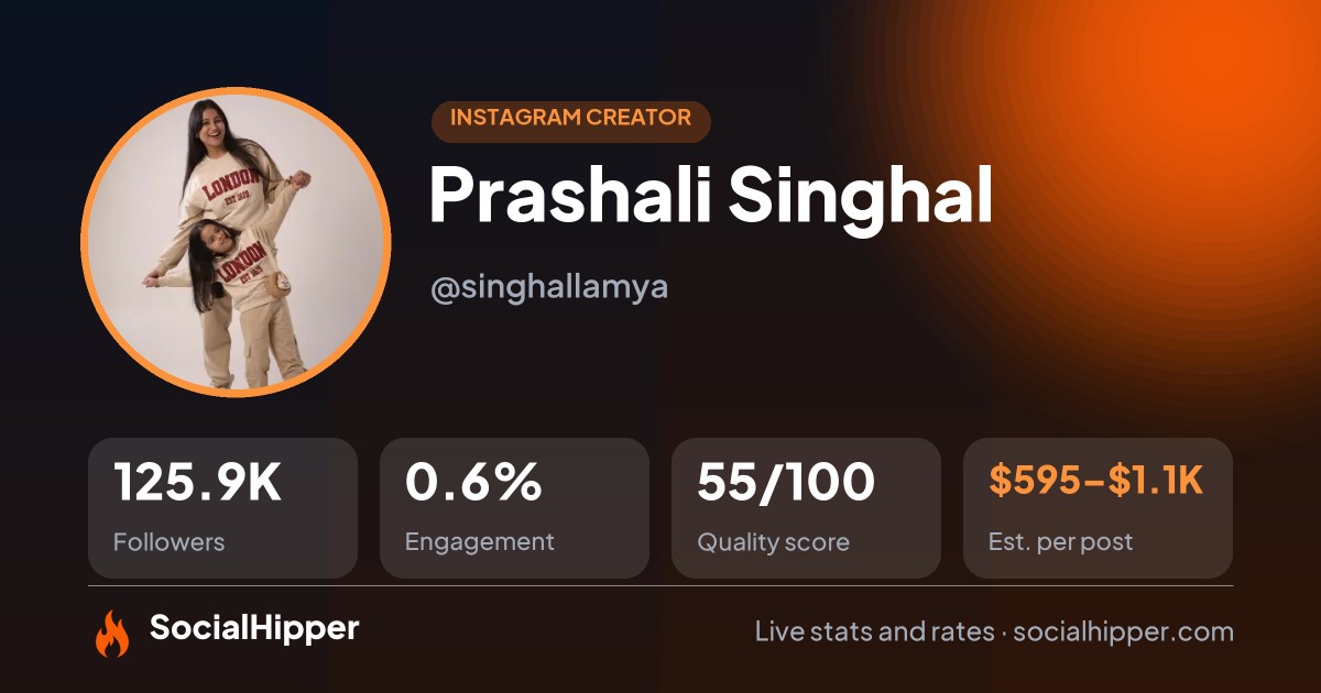 Prashali Singhal Instagram stats on SocialHipper