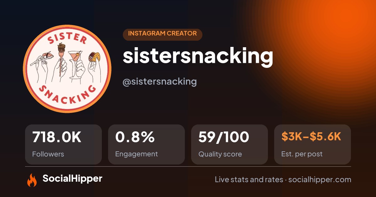 sistersnacking Instagram stats on SocialHipper