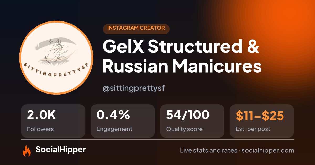 GelX Structured & Russian Manicures Instagram stats on SocialHipper