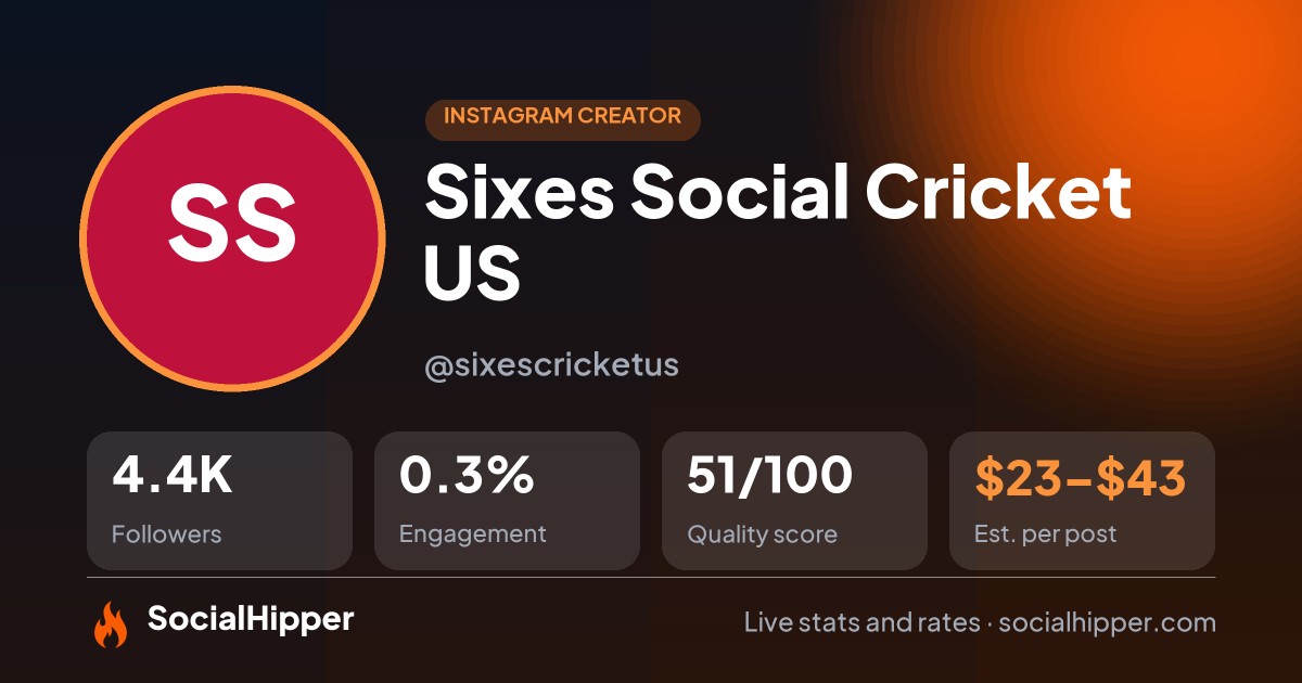 Sixes Social Cricket US Instagram stats on SocialHipper