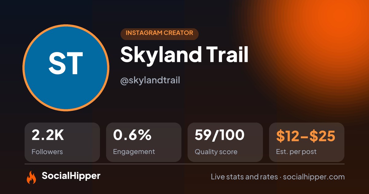 Skyland Trail Instagram stats on SocialHipper