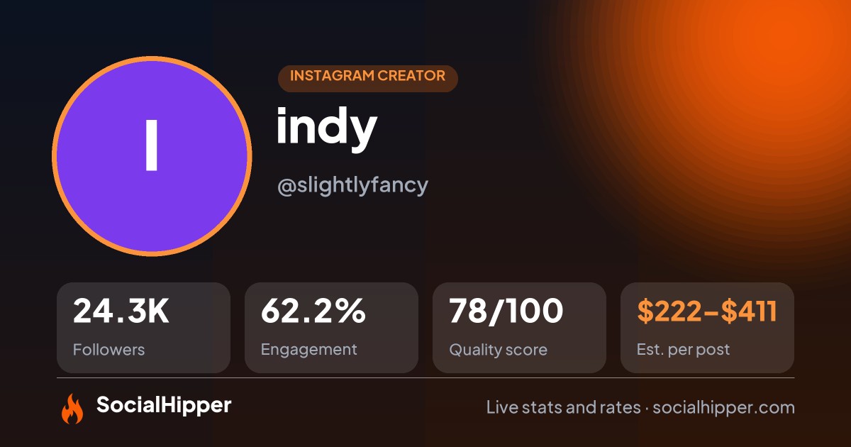 indy🧿 Instagram stats on SocialHipper