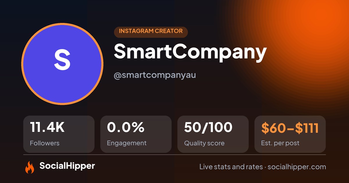 SmartCompany Instagram stats on SocialHipper