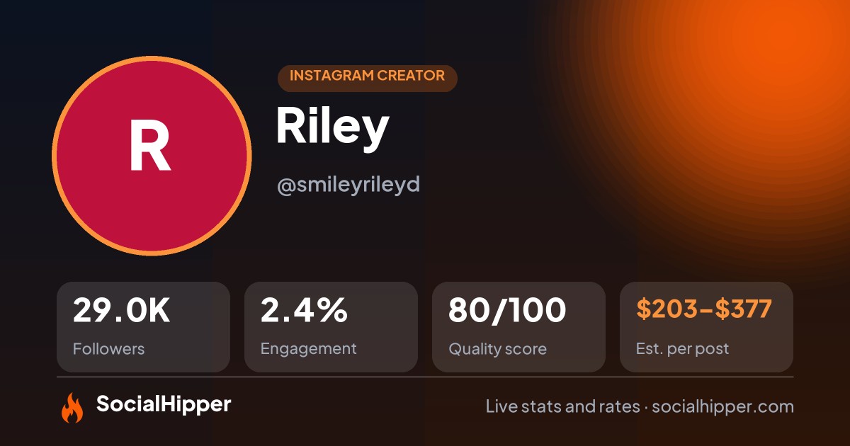 Riley Instagram stats on SocialHipper