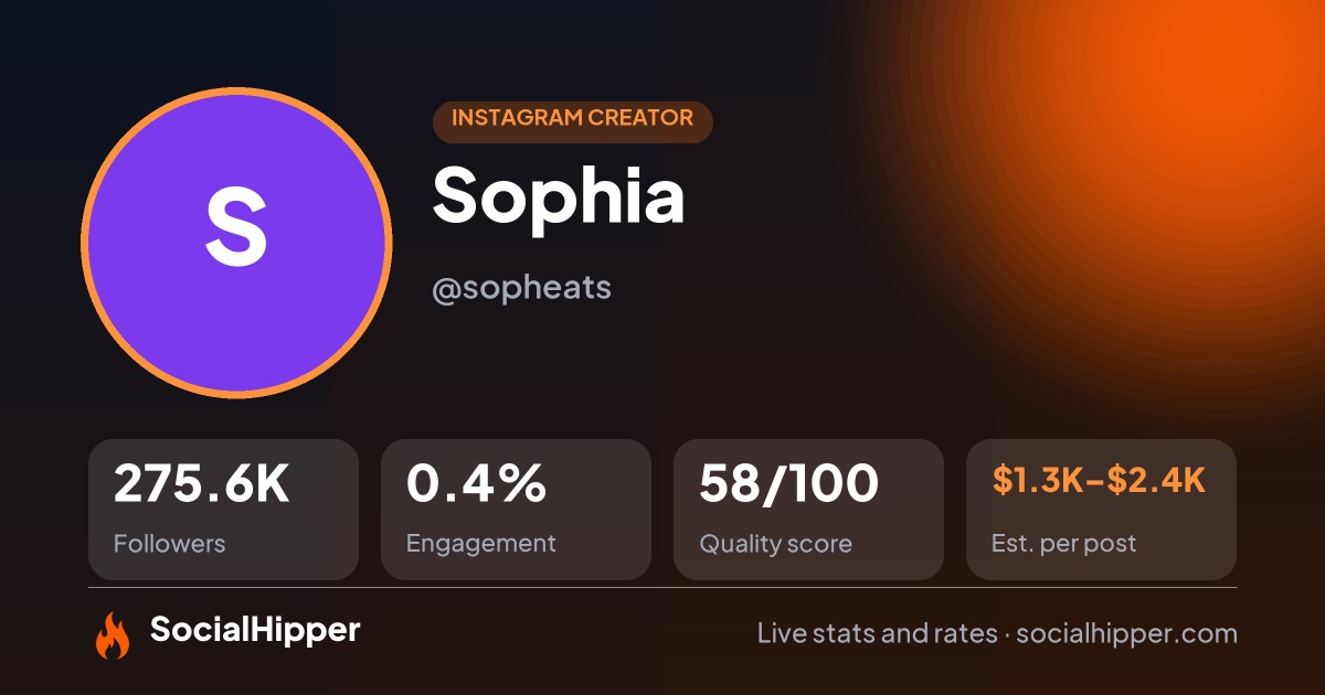 Sophia Instagram stats on SocialHipper