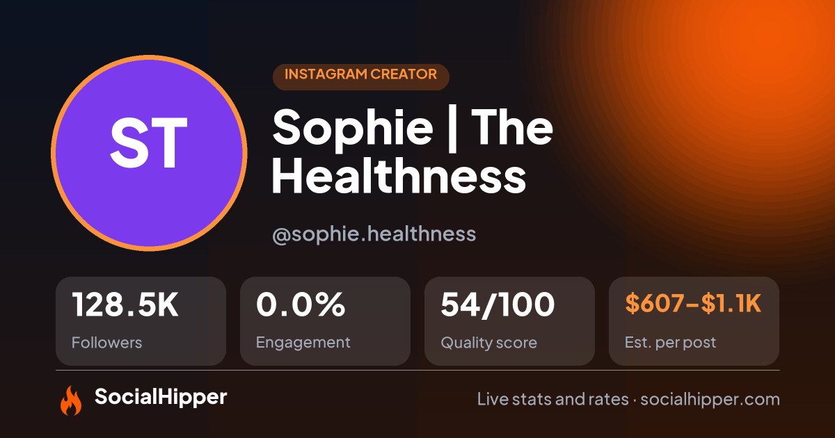 Sophie | The Healthness Instagram stats on SocialHipper
