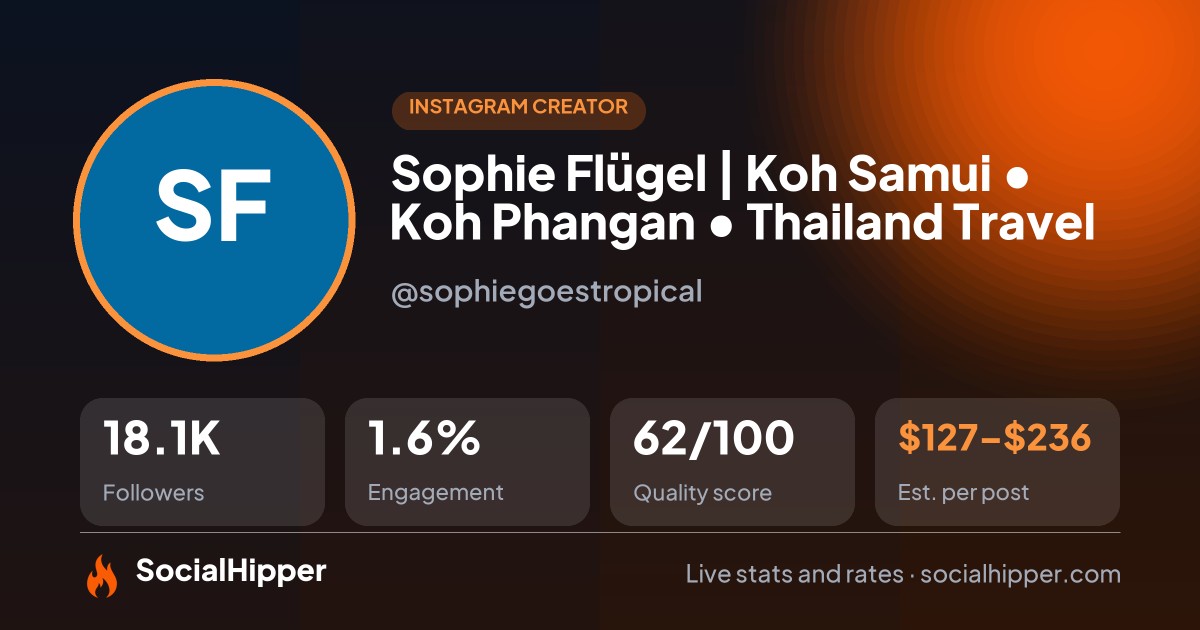 Sophie Flügel | Koh Samui • Koh Phangan • Thailand Travel Instagram stats on SocialHipper