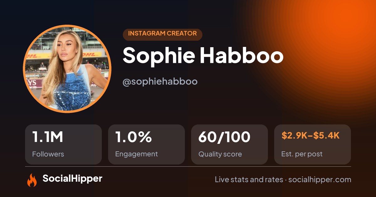 Sophie Habboo Instagram stats on SocialHipper
