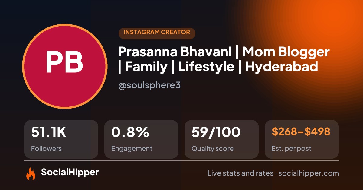Prasanna Bhavani | Mom Blogger | Family | Lifestyle | Hyderabad Instagram stats on SocialHipper