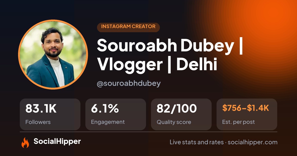 Souroabh Dubey | Vlogger | Delhi Instagram stats on SocialHipper