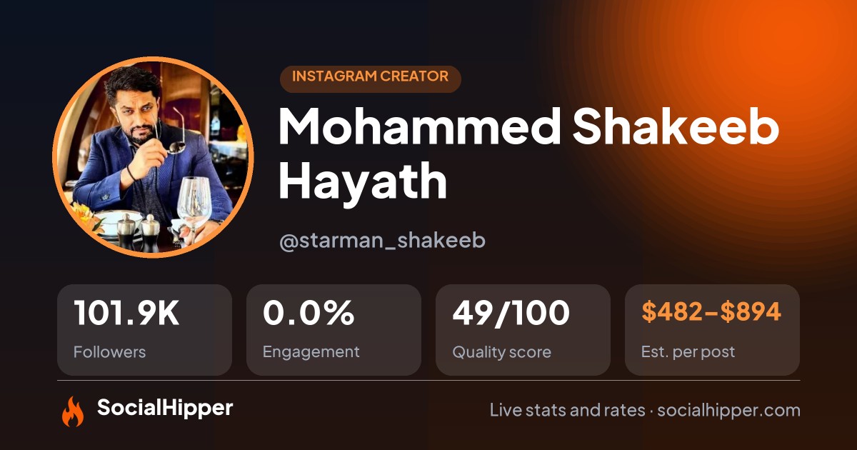 Mohammed Shakeeb Hayath Instagram stats on SocialHipper