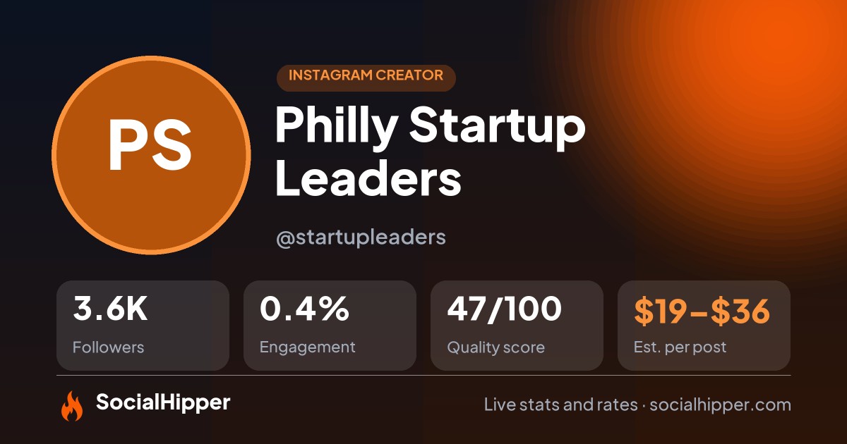 Philly Startup Leaders Instagram stats on SocialHipper