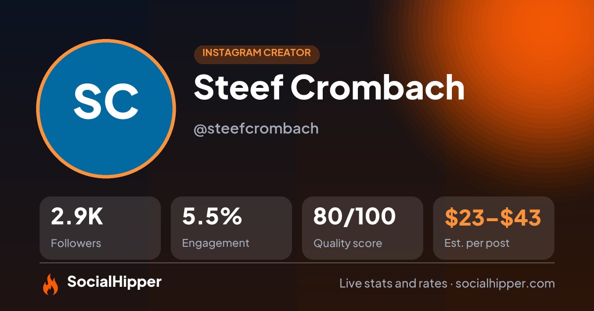 Steef Crombach Instagram stats on SocialHipper