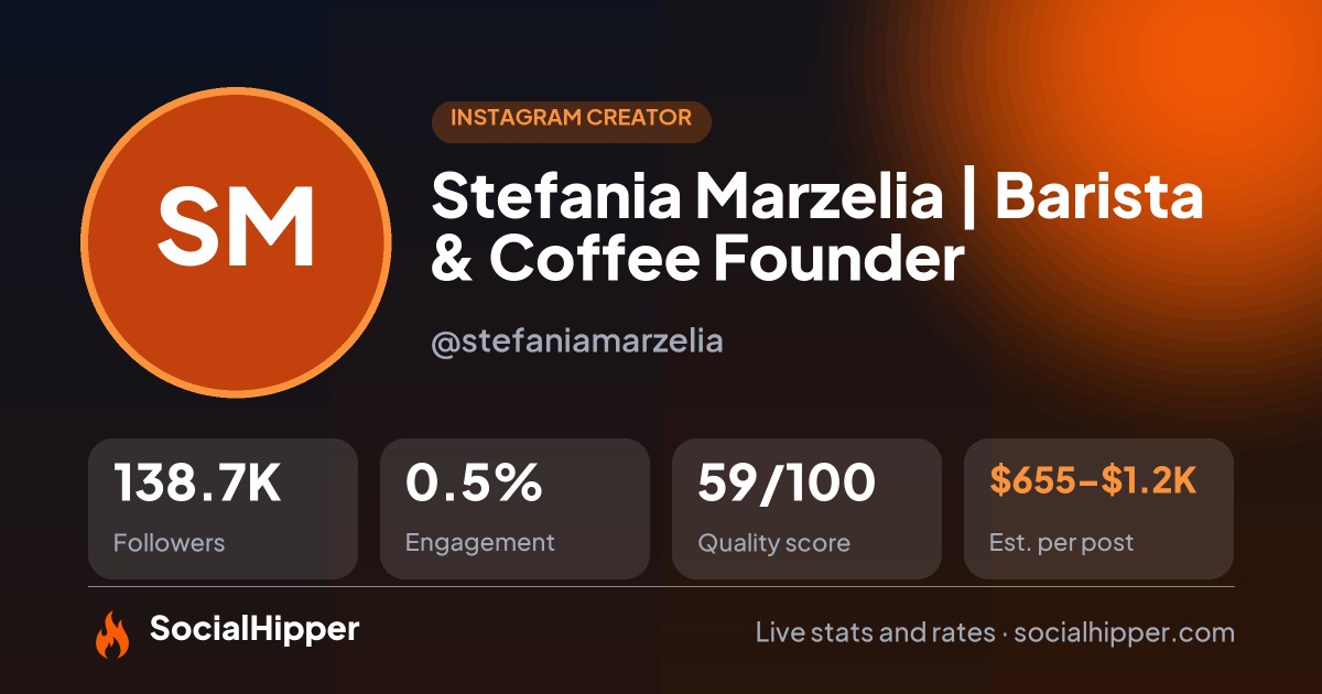 Stefania Marzelia | Barista & Coffee Founder Instagram stats on SocialHipper