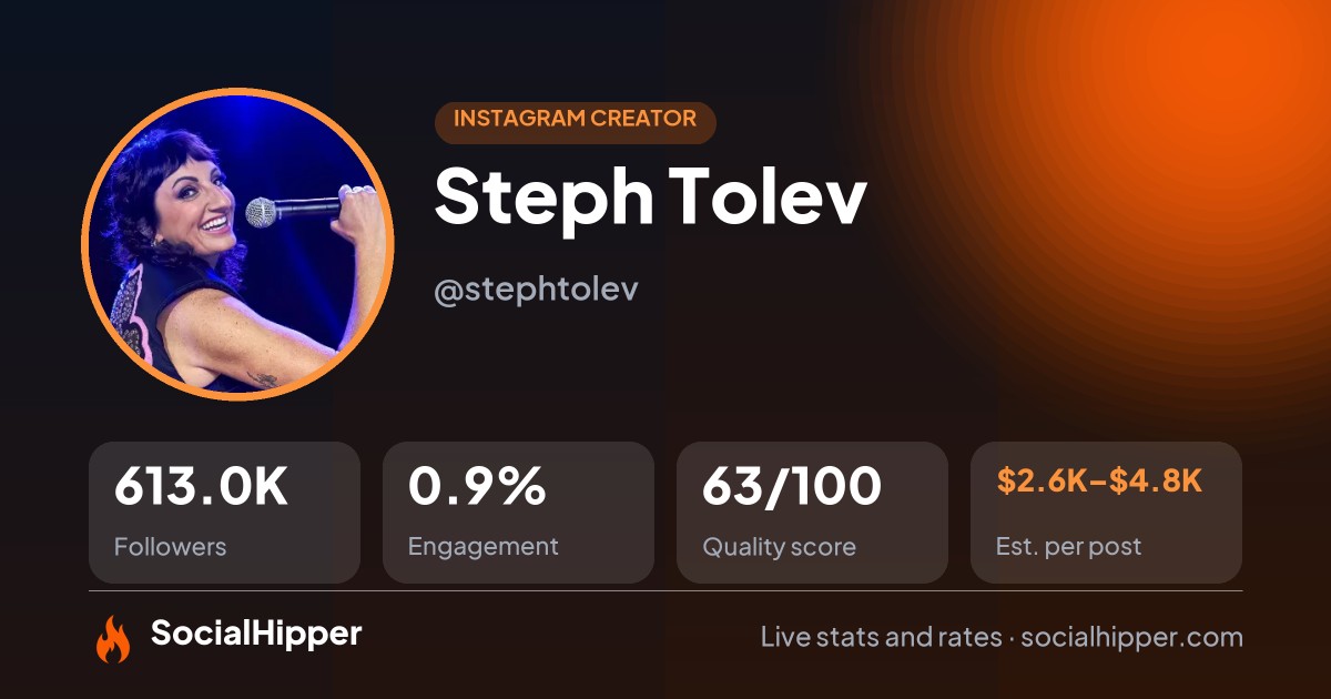 Steph Tolev Instagram stats on SocialHipper