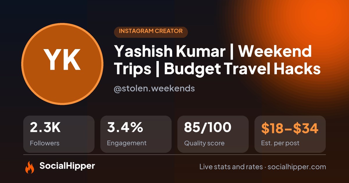 Yashish Kumar | Weekend Trips | Budget Travel Hacks Instagram stats on SocialHipper