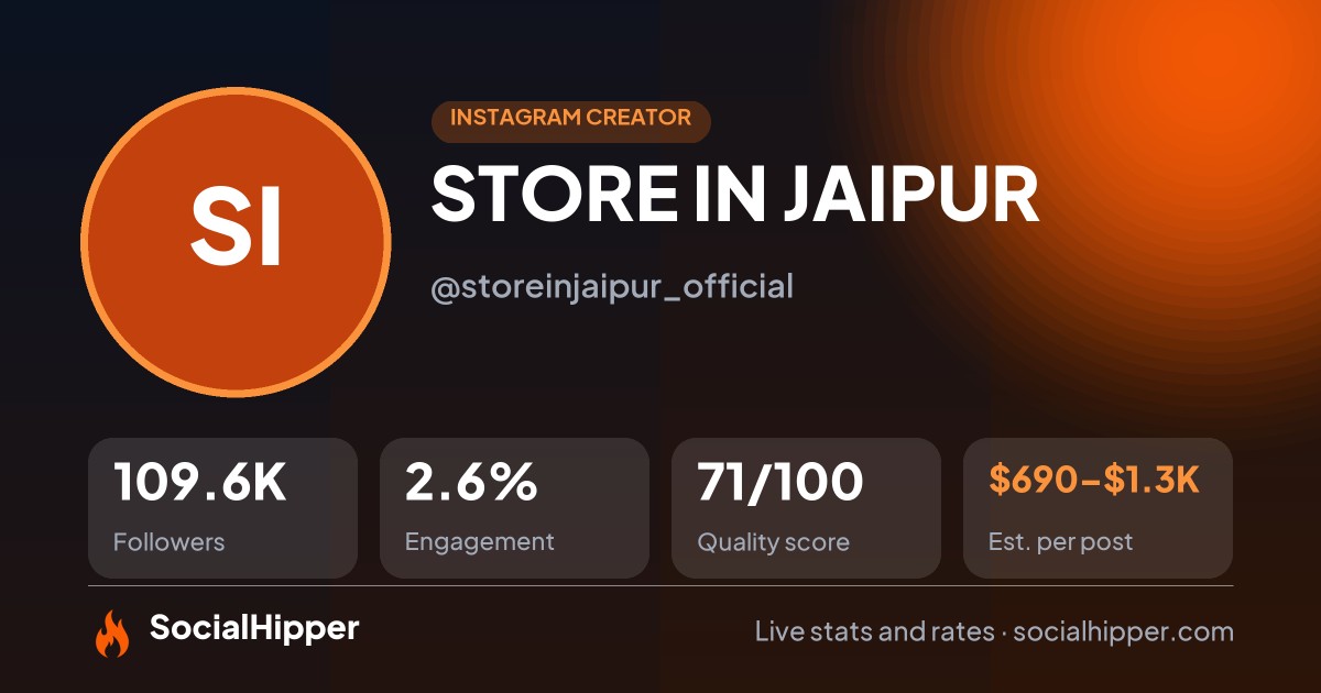 STORE IN JAIPUR Instagram stats on SocialHipper