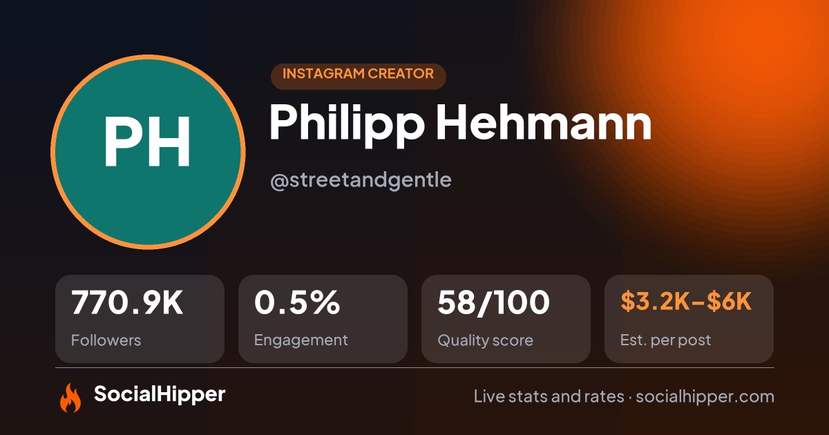Philipp Hehmann Instagram stats on SocialHipper