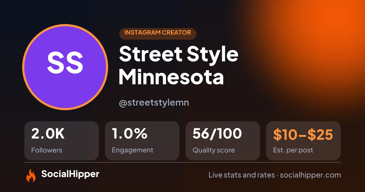Street Style Minnesota Instagram stats on SocialHipper