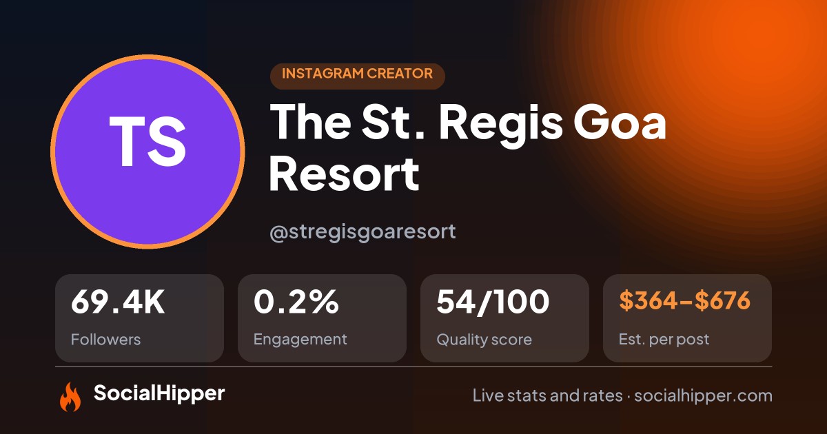 The St. Regis Goa Resort Instagram stats on SocialHipper