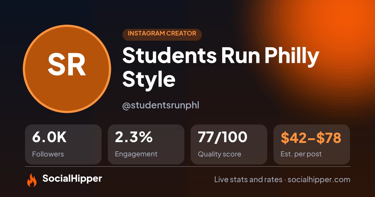 Students Run Philly Style Instagram stats on SocialHipper