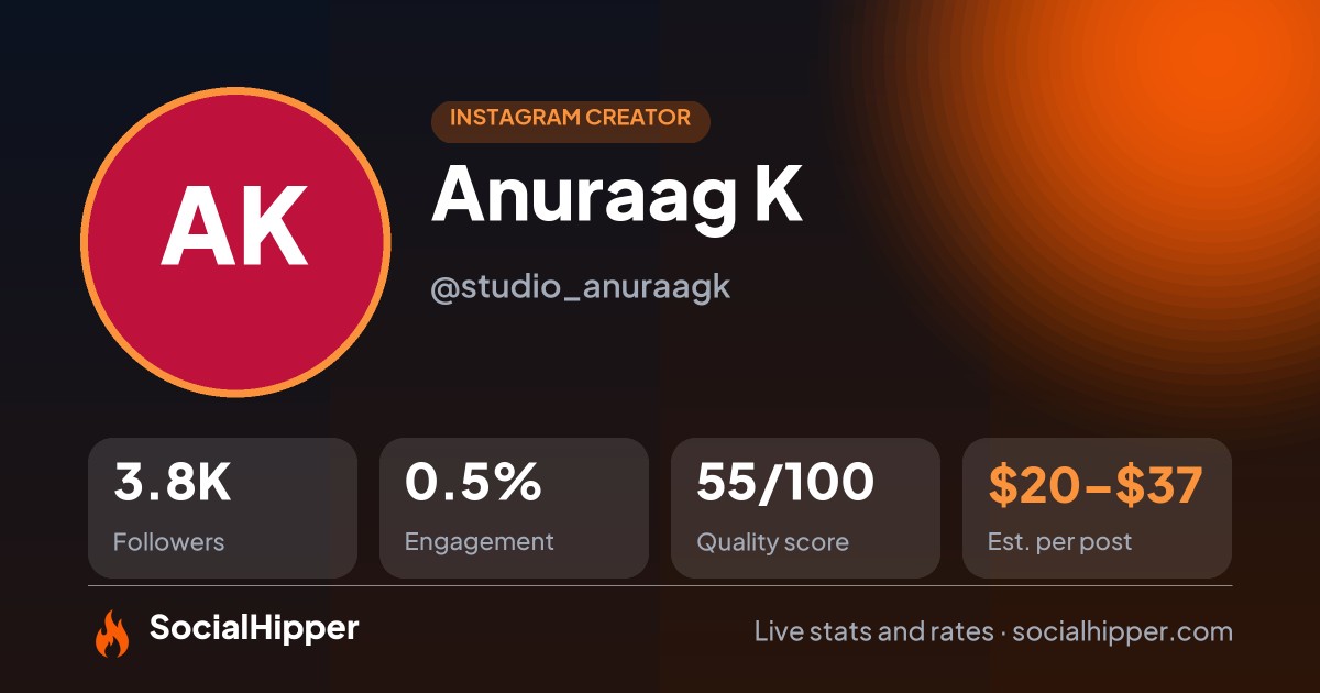 Anuraag K Instagram stats on SocialHipper