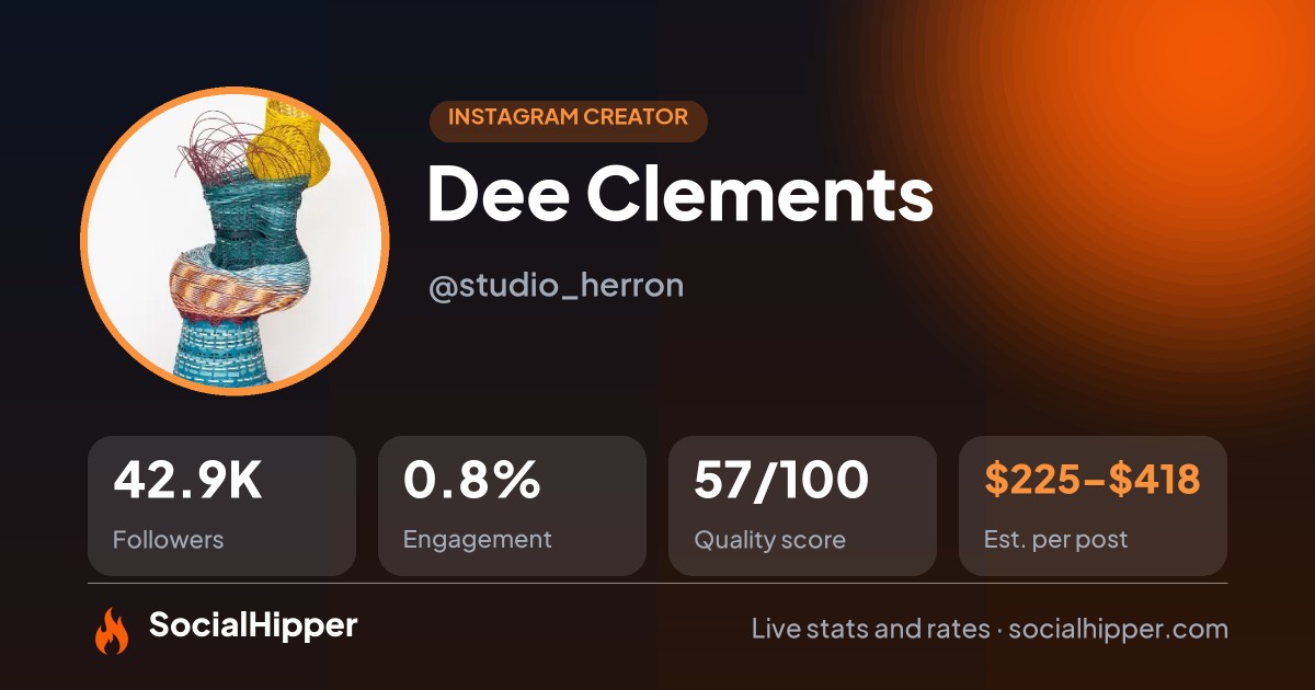 Dee Clements Instagram stats on SocialHipper