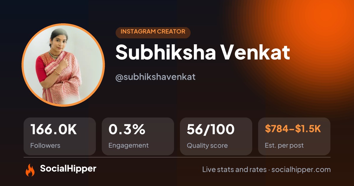 Subhiksha Venkat Instagram stats on SocialHipper