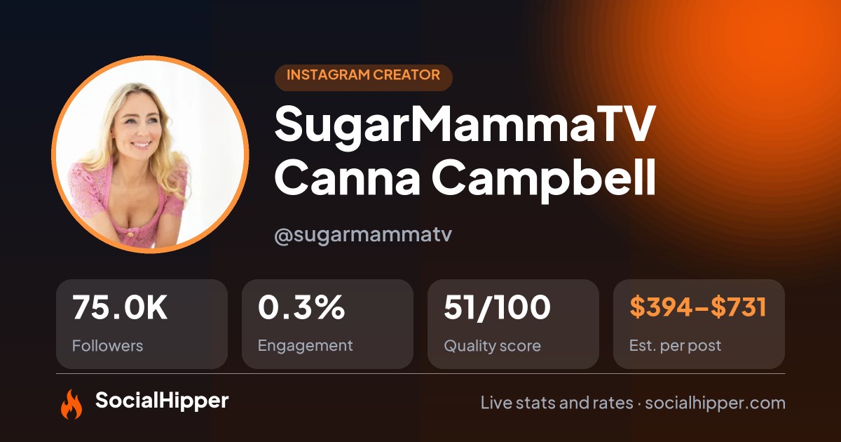 SugarMammaTV Canna Campbell Instagram stats on SocialHipper