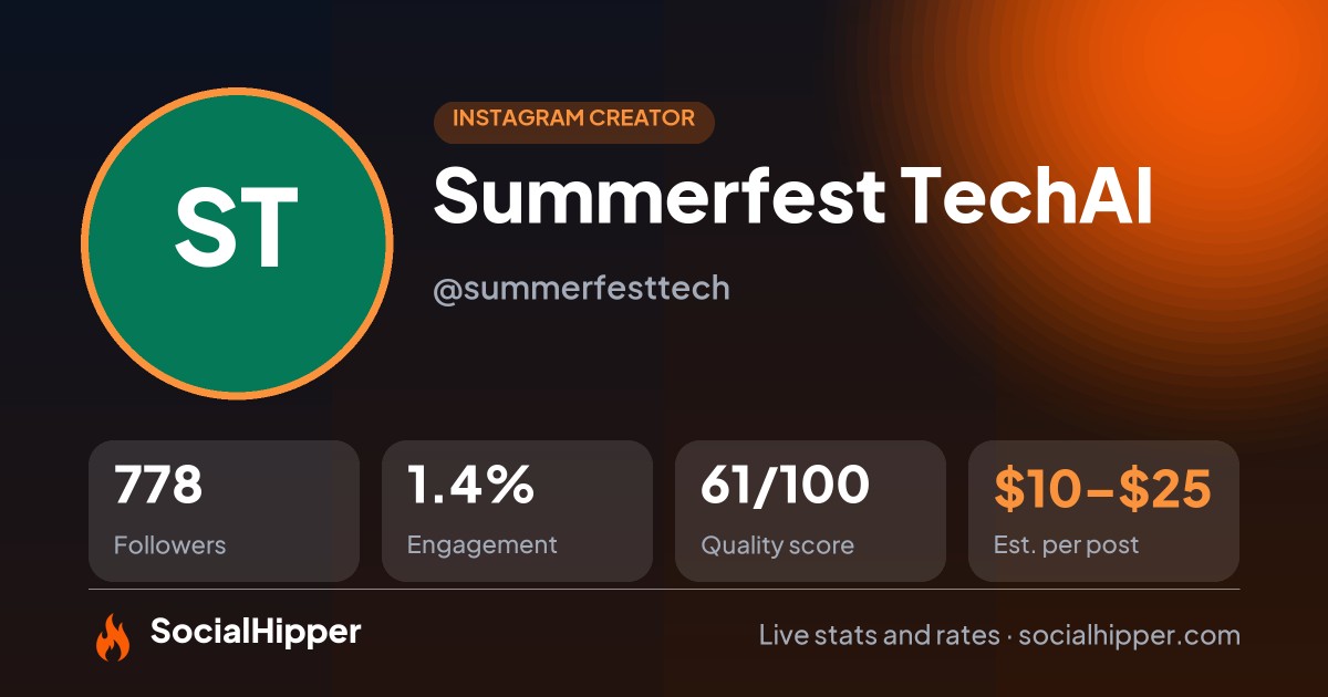Summerfest TechAI Instagram stats on SocialHipper