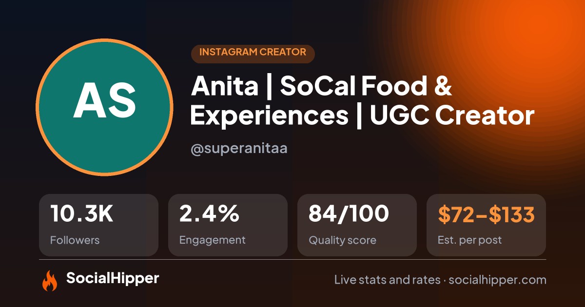 Anita | SoCal Food & Experiences | UGC Creator Instagram stats on SocialHipper