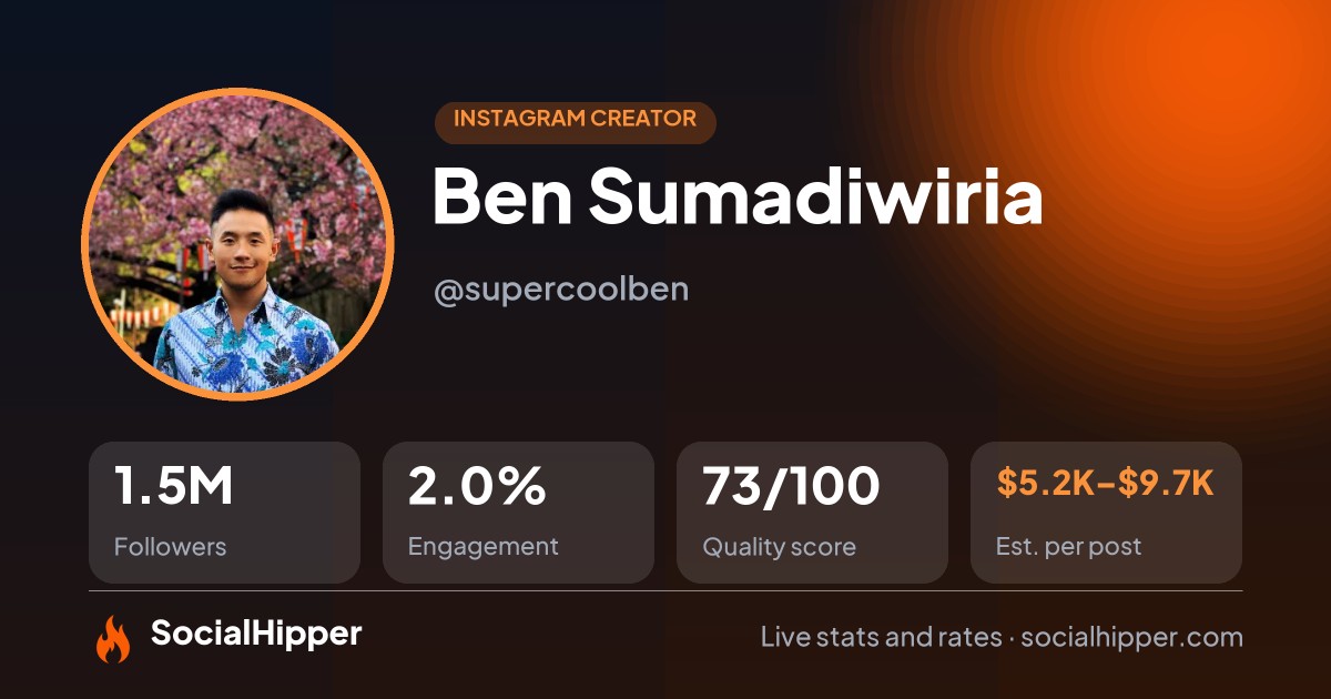 Ben Sumadiwiria Instagram stats on SocialHipper