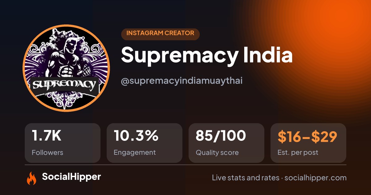 Supremacy India Instagram stats on SocialHipper