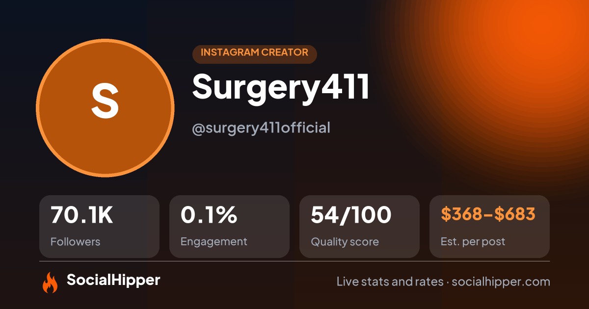 Surgery411 Instagram stats on SocialHipper