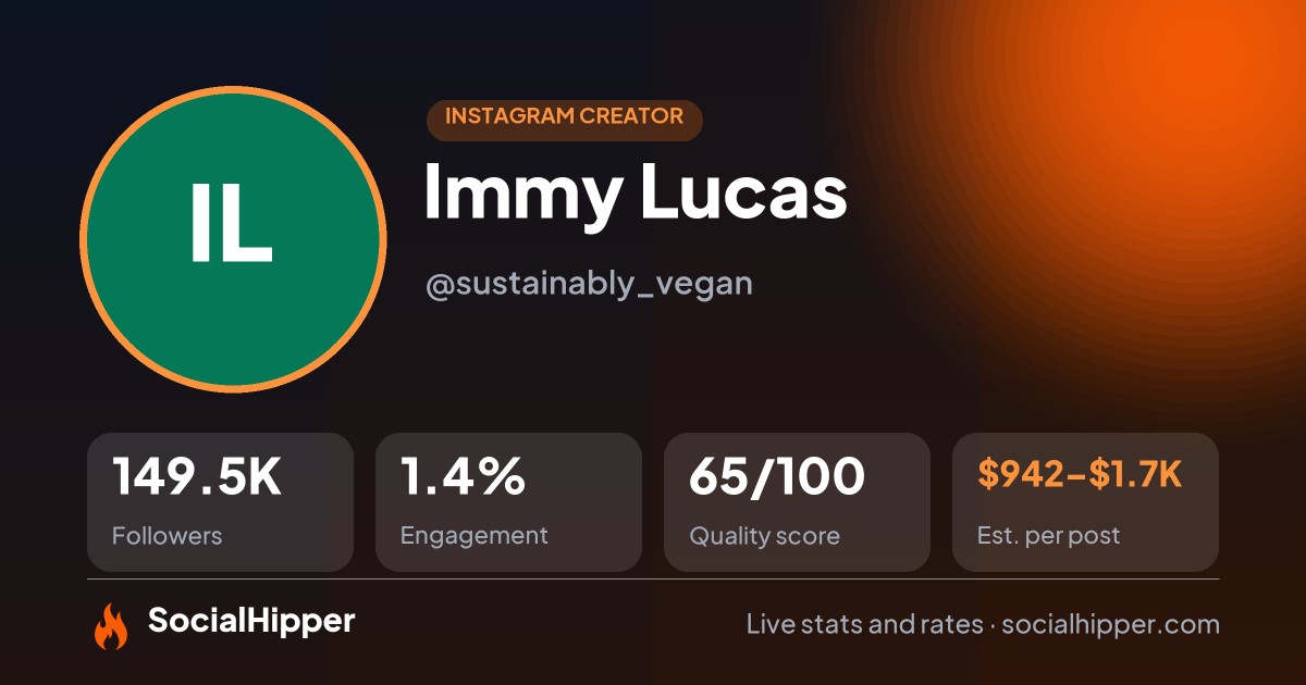 Immy Lucas Instagram stats on SocialHipper