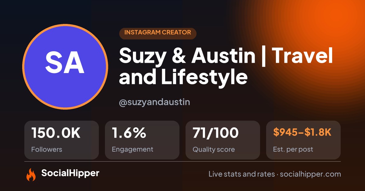 Suzy & Austin | Travel and Lifestyle Instagram stats on SocialHipper
