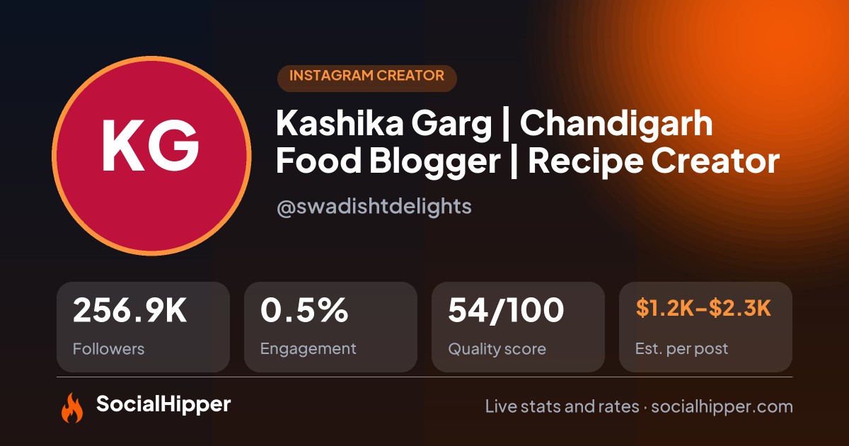 Kashika Garg | Chandigarh Food Blogger | Recipe Creator🧿 Instagram stats on SocialHipper