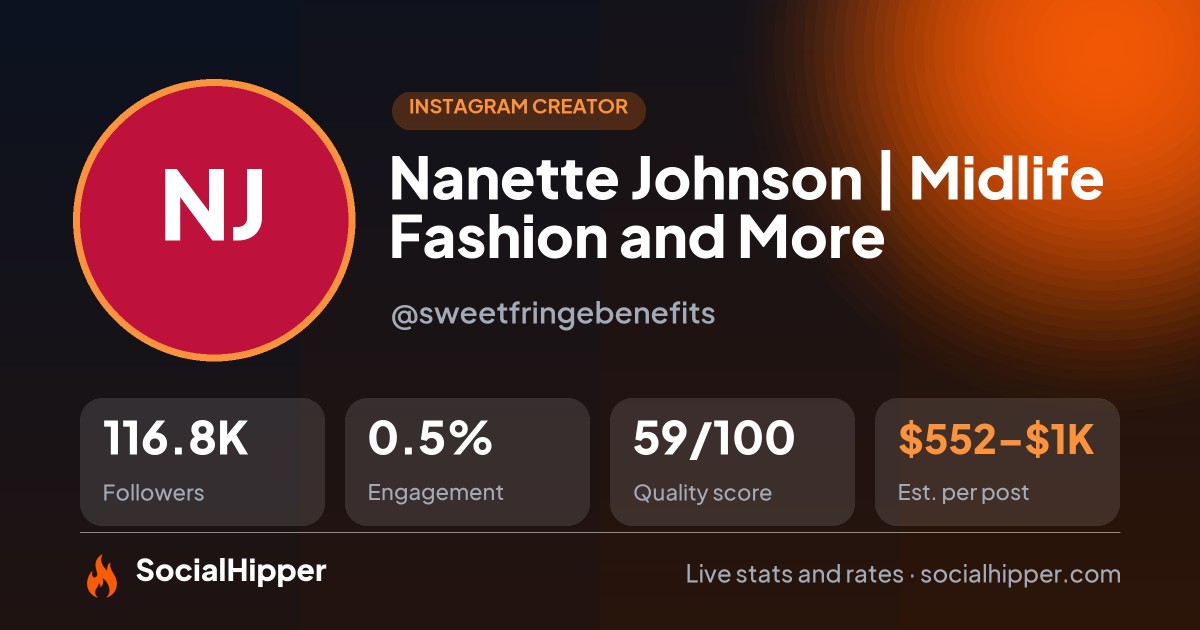 Nanette Johnson | Midlife Fashion and More Instagram stats on SocialHipper