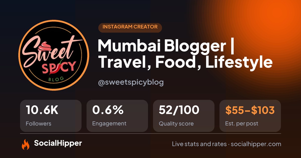Mumbai Blogger | Travel, Food, Lifestyle Instagram stats on SocialHipper