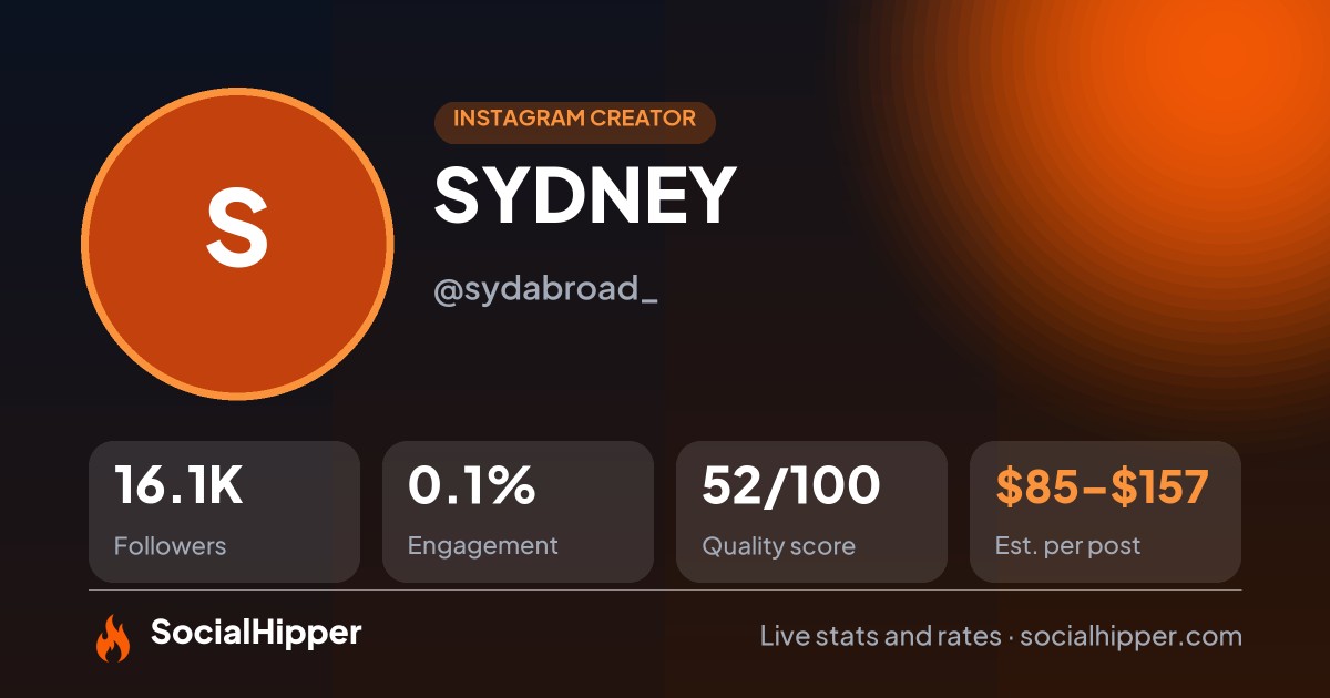 SYDNEY Instagram stats on SocialHipper