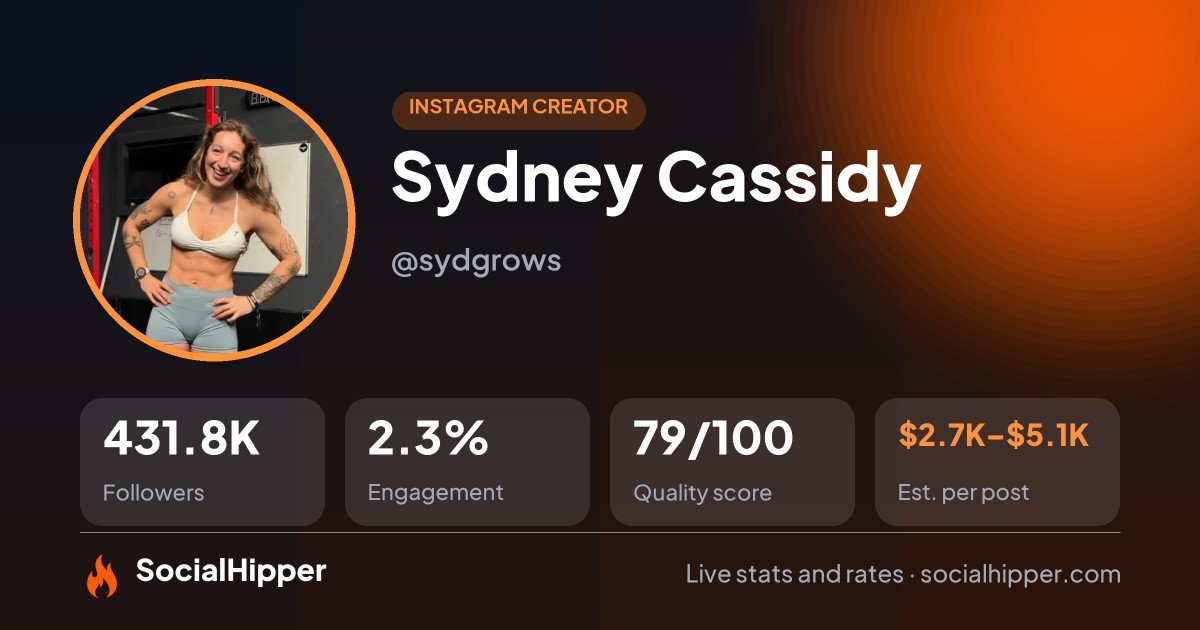 Sydney Cassidy Instagram stats on SocialHipper