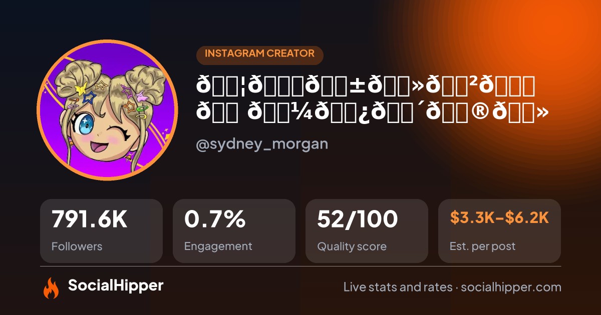 𝗦𝘆𝗱𝗻𝗲𝘆 𝗠𝗼𝗿𝗴𝗮𝗻 Instagram stats on SocialHipper