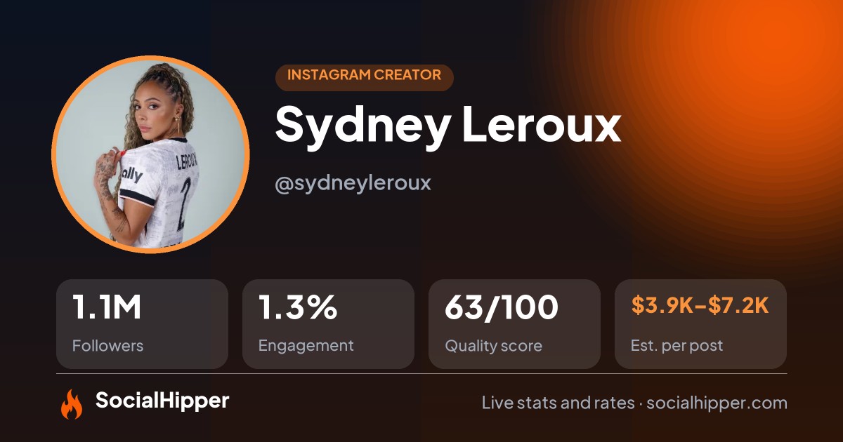 Sydney Leroux Instagram stats on SocialHipper