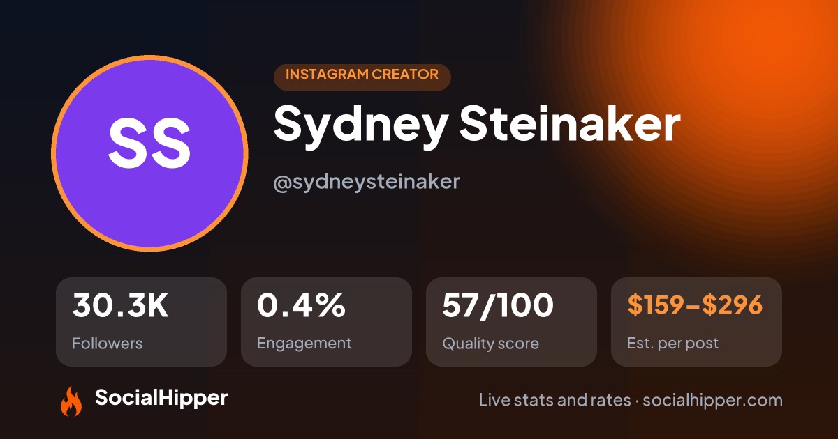 Sydney Steinaker Instagram stats on SocialHipper