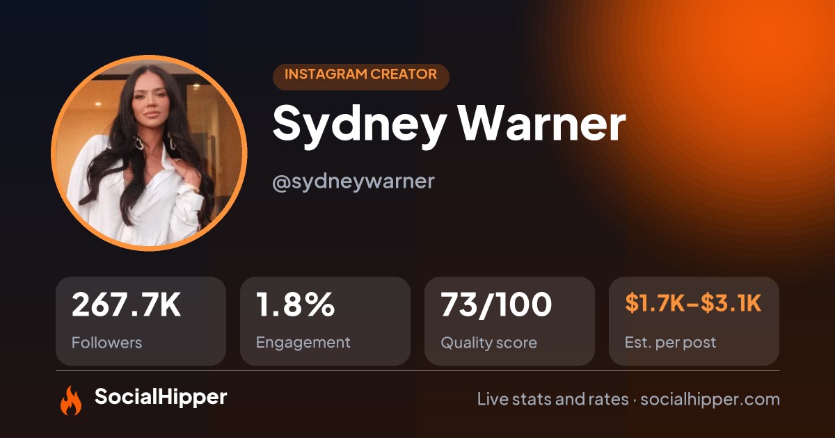 Sydney Warner Instagram stats on SocialHipper