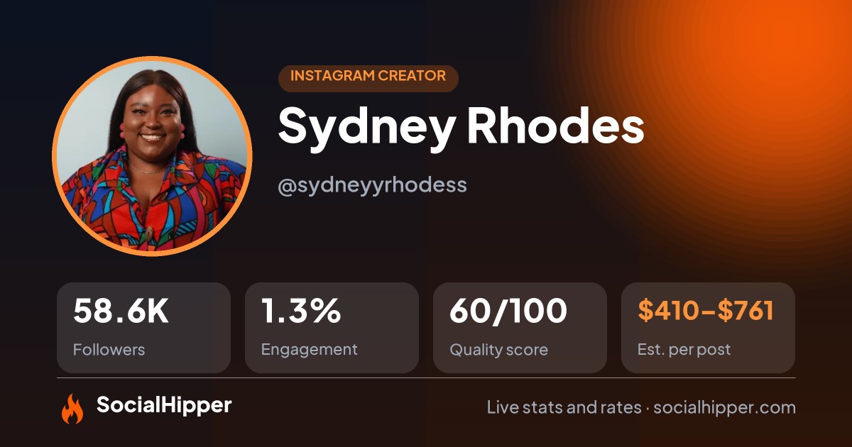 Sydney Rhodes Instagram stats on SocialHipper