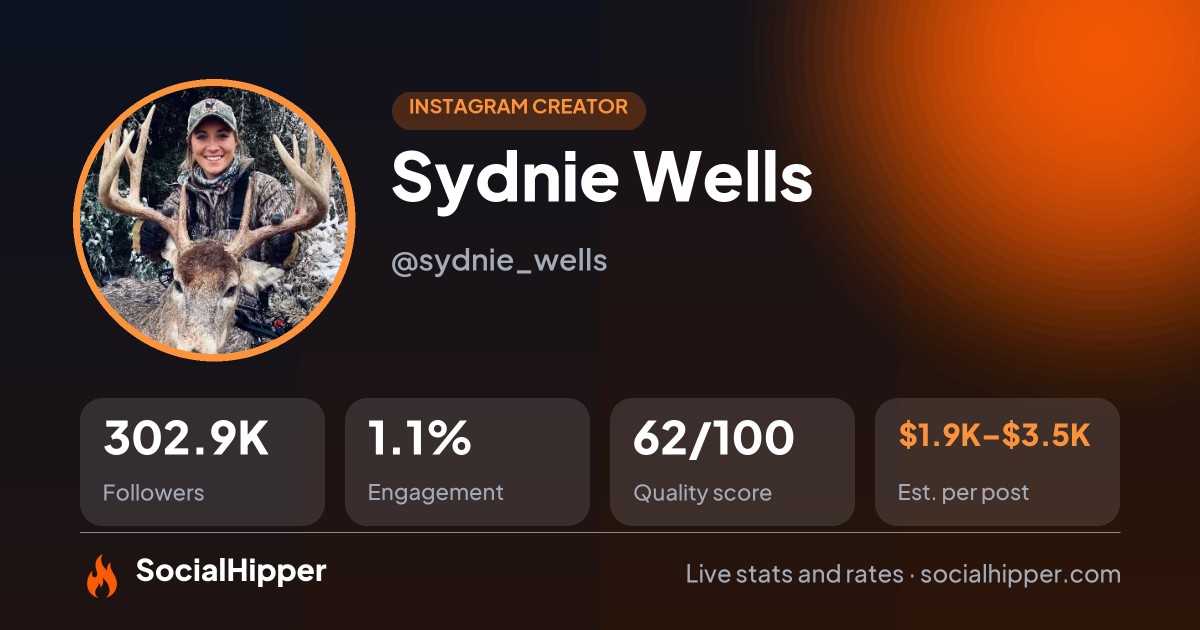 Sydnie Wells Instagram stats on SocialHipper
