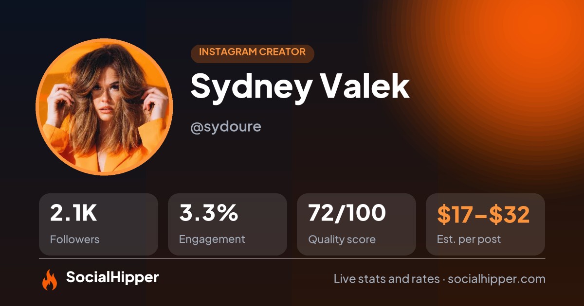 Sydney Valek Instagram stats on SocialHipper