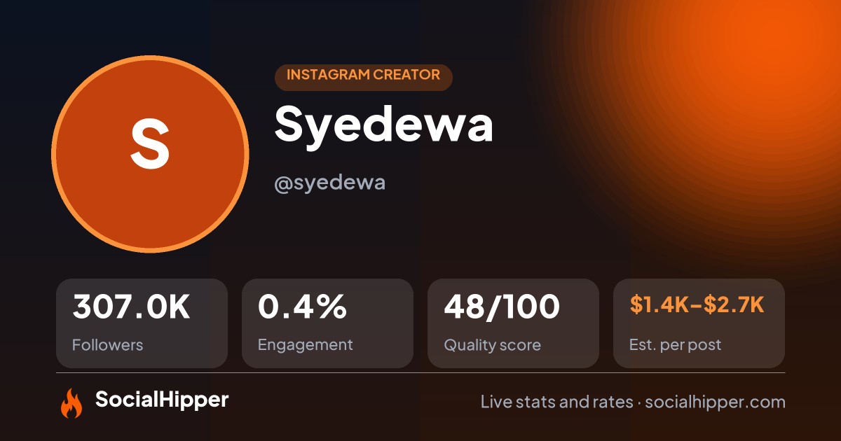 Syedewa Instagram stats on SocialHipper
